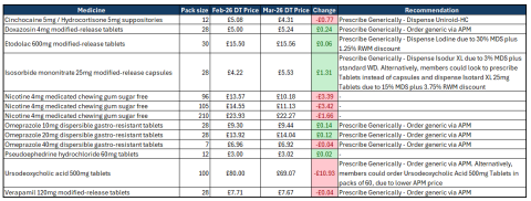 Cat H March analysis 